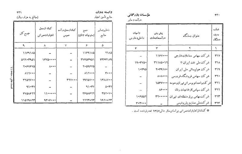 پرونده:Majlis Melli 22 Vol 3.pdf