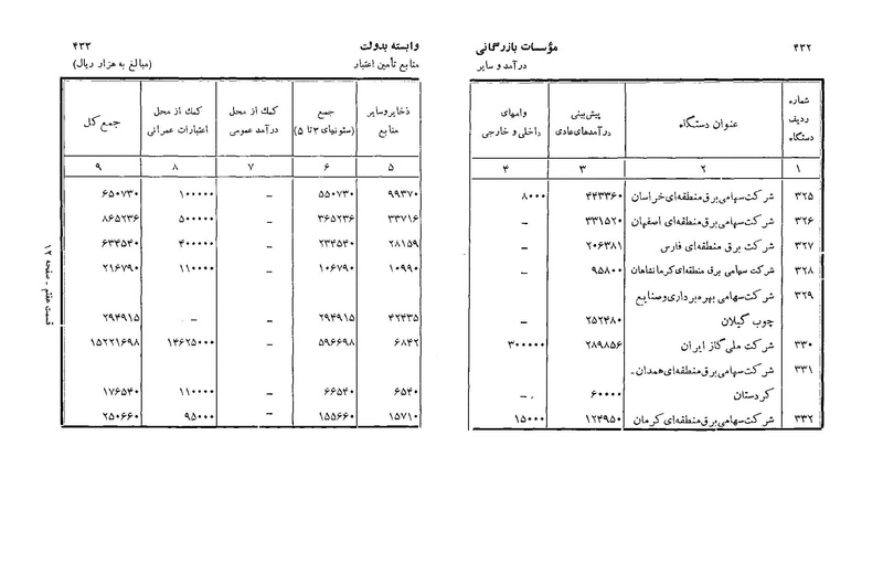 پرونده:Majlis Melli 22 Vol 3.pdf