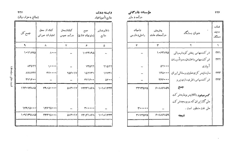 پرونده:Majlis Melli 22 Vol 3.pdf