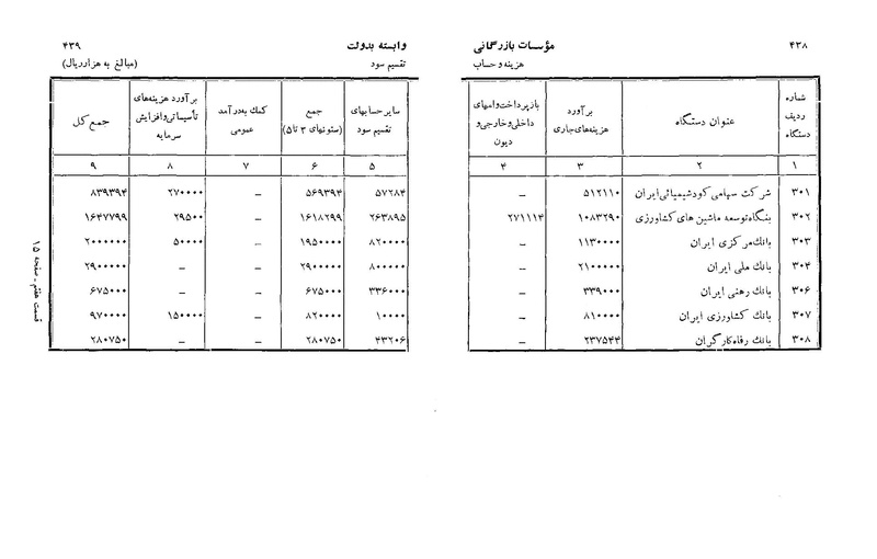 پرونده:Majlis Melli 22 Vol 3.pdf