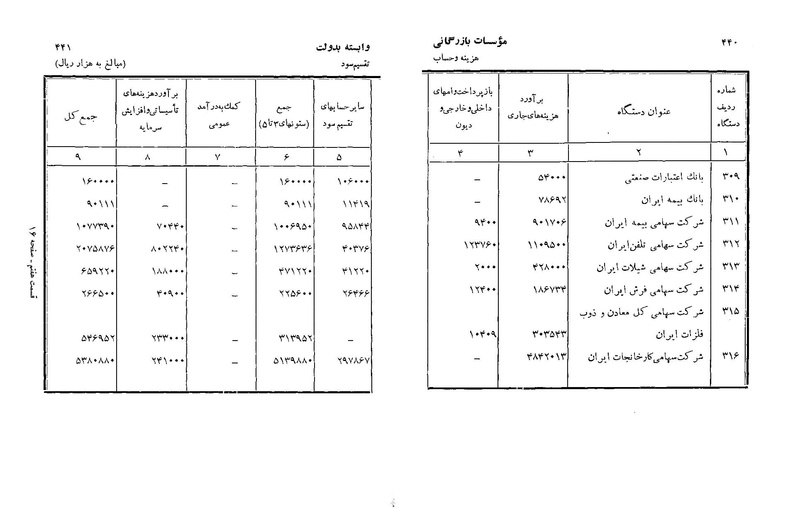 پرونده:Majlis Melli 22 Vol 3.pdf