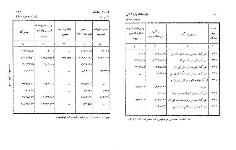 پرونده:Majlis Melli 22 Vol 3.pdf