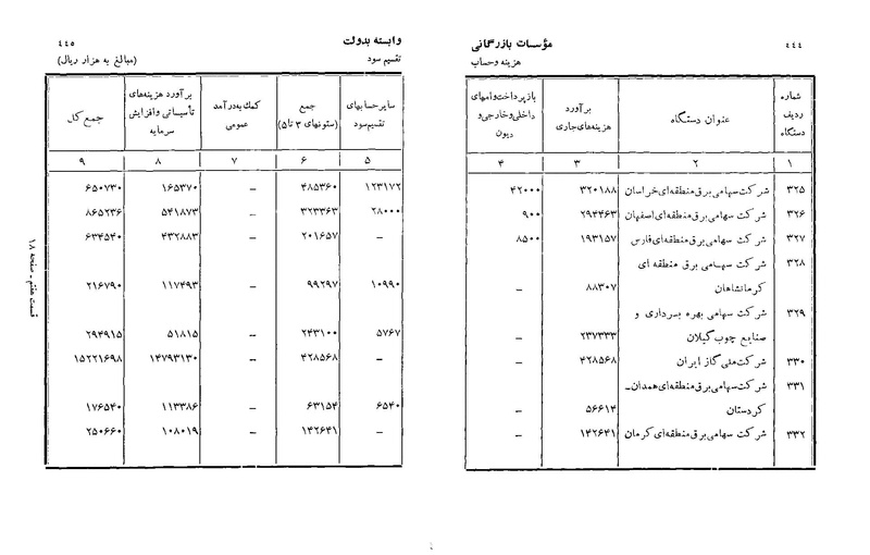 پرونده:Majlis Melli 22 Vol 3.pdf