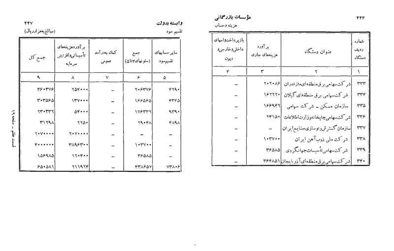 پرونده:Majlis Melli 22 Vol 3.pdf