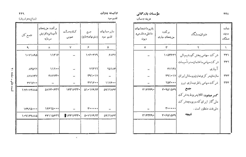 پرونده:Majlis Melli 22 Vol 3.pdf