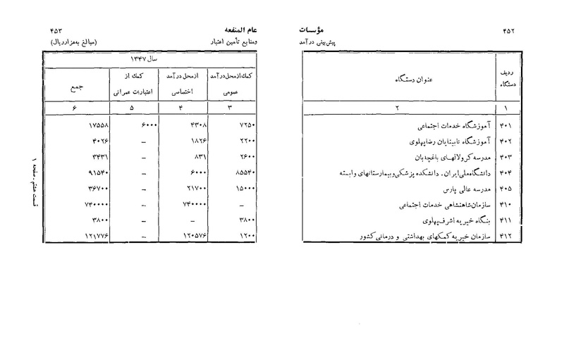 پرونده:Majlis Melli 22 Vol 3.pdf