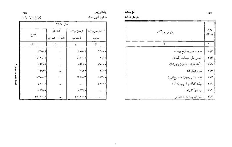 پرونده:Majlis Melli 22 Vol 3.pdf