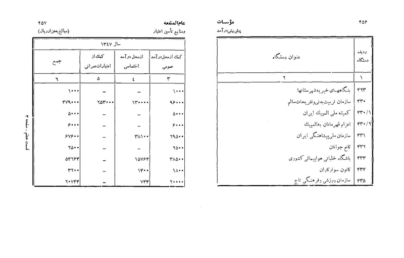 پرونده:Majlis Melli 22 Vol 3.pdf