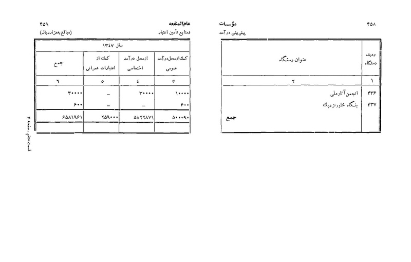پرونده:Majlis Melli 22 Vol 3.pdf