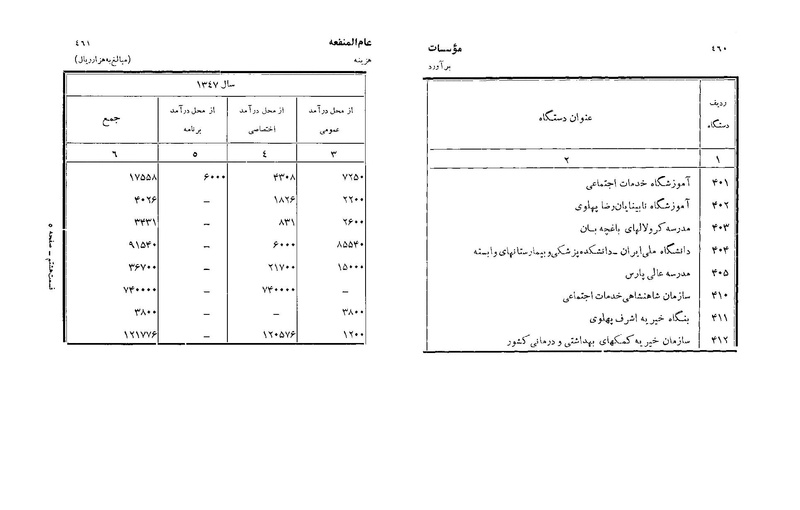 پرونده:Majlis Melli 22 Vol 3.pdf