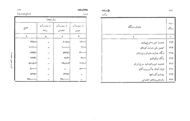 پرونده:Majlis Melli 22 Vol 3.pdf