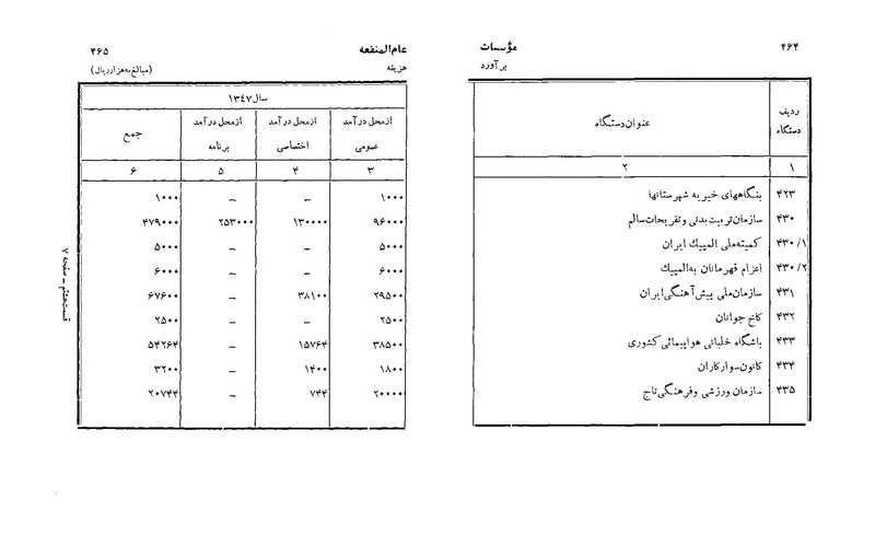 پرونده:Majlis Melli 22 Vol 3.pdf