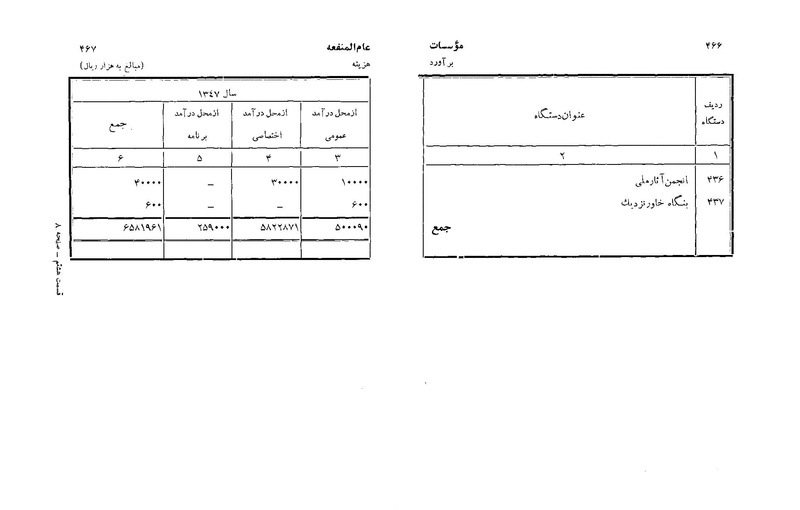 پرونده:Majlis Melli 22 Vol 3.pdf