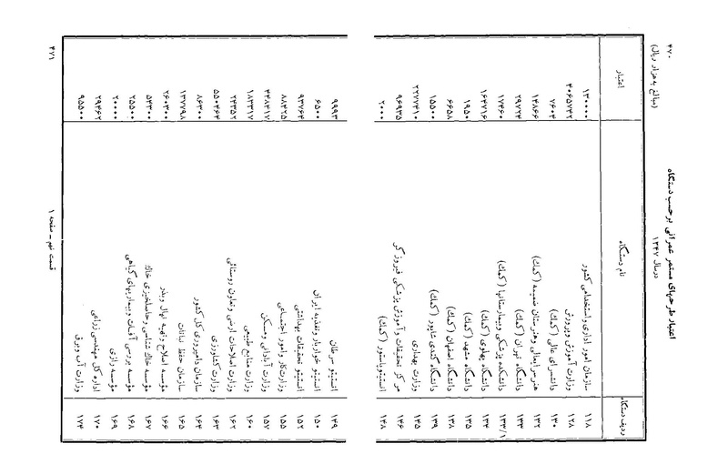 پرونده:Majlis Melli 22 Vol 3.pdf