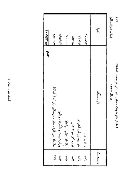 پرونده:Majlis Melli 22 Vol 3.pdf