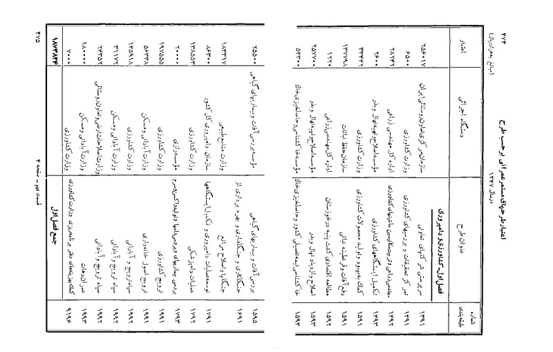 پرونده:Majlis Melli 22 Vol 3.pdf