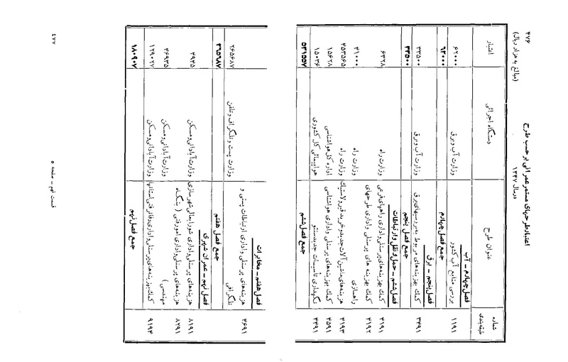 پرونده:Majlis Melli 22 Vol 3.pdf