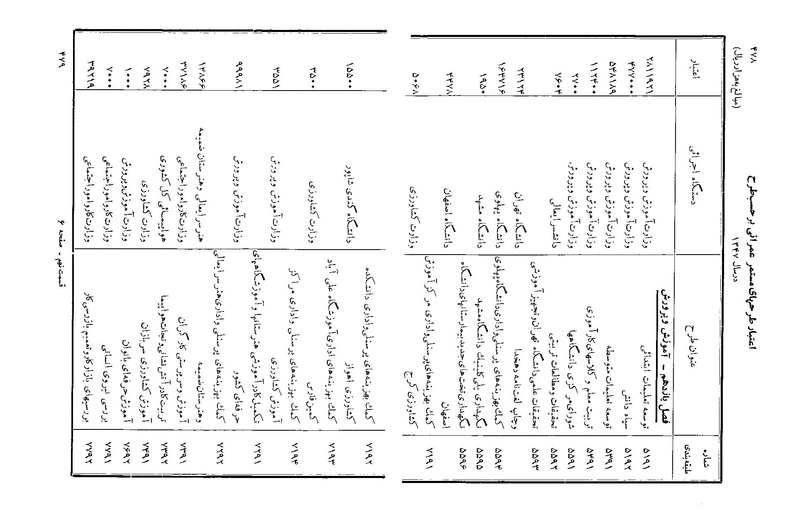 پرونده:Majlis Melli 22 Vol 3.pdf