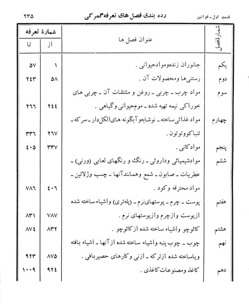 پرونده:Majlis Melli 12.pdf
