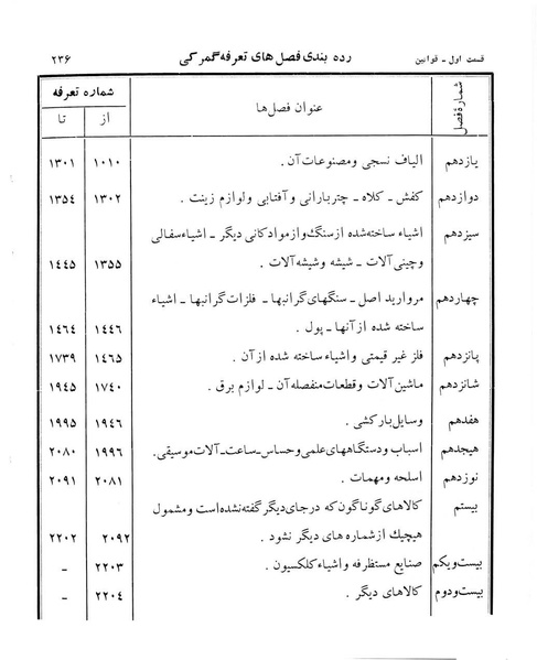 پرونده:Majlis Melli 12.pdf