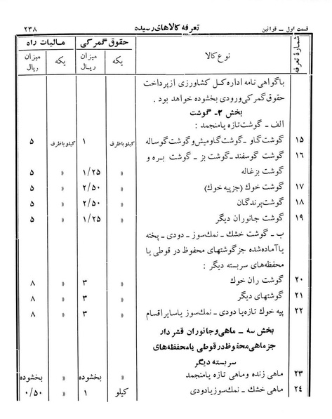 پرونده:Majlis Melli 12.pdf