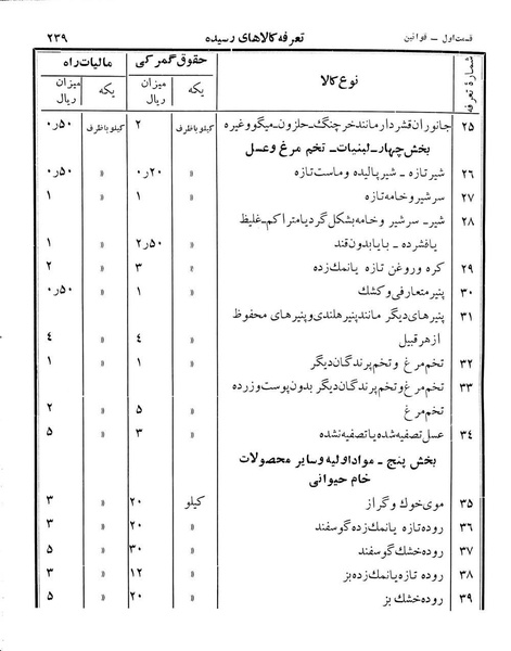 پرونده:Majlis Melli 12.pdf