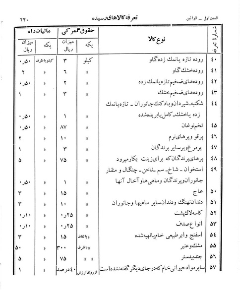 پرونده:Majlis Melli 12.pdf
