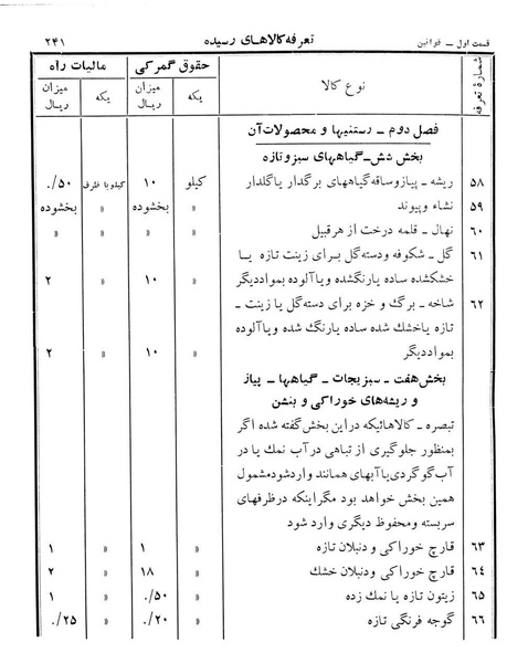 پرونده:Majlis Melli 12.pdf