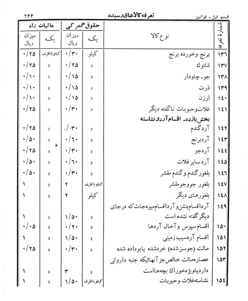 پرونده:Majlis Melli 12.pdf