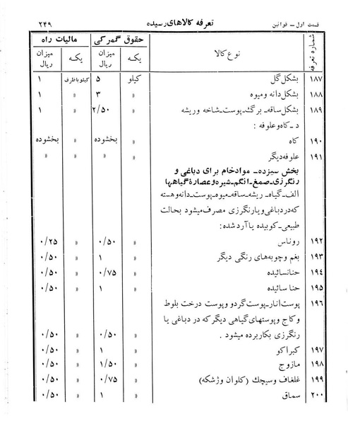 پرونده:Majlis Melli 12.pdf