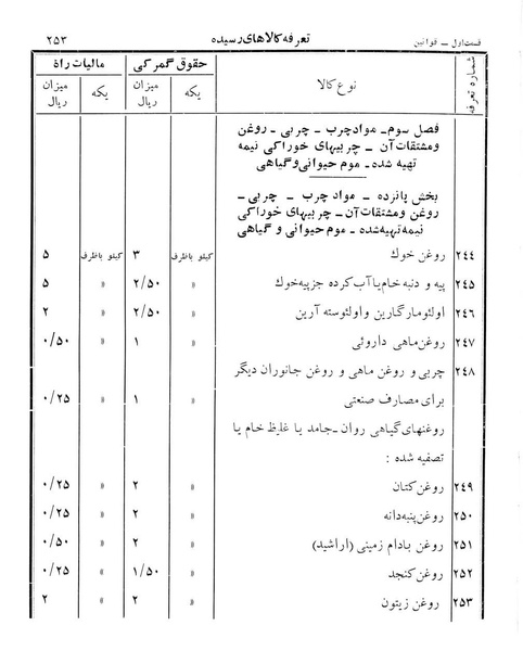 پرونده:Majlis Melli 12.pdf