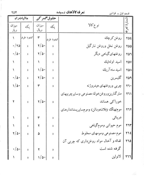 پرونده:Majlis Melli 12.pdf