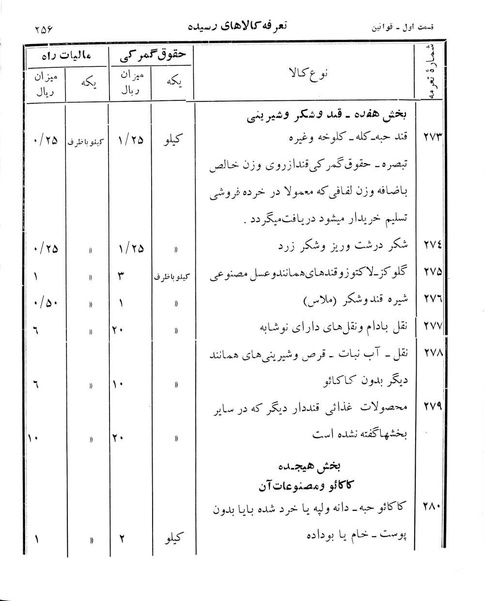پرونده:Majlis Melli 12.pdf