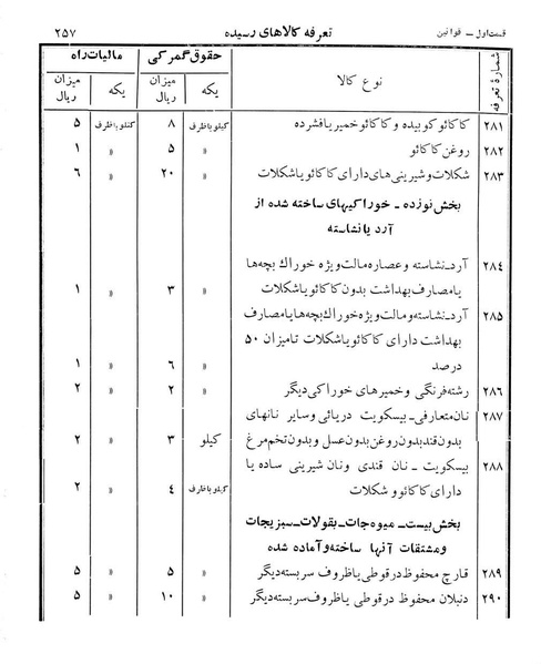 پرونده:Majlis Melli 12.pdf