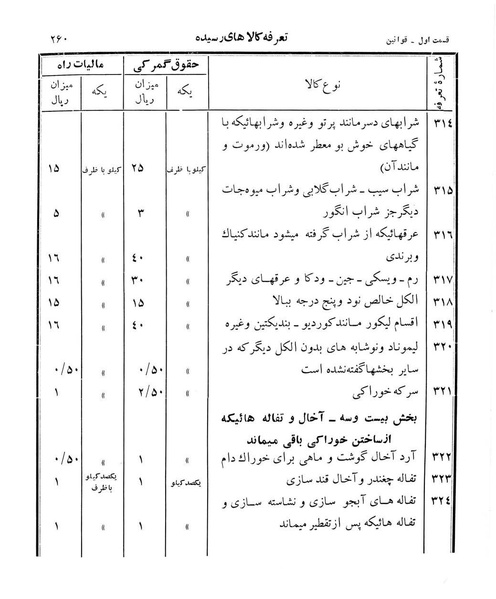 پرونده:Majlis Melli 12.pdf