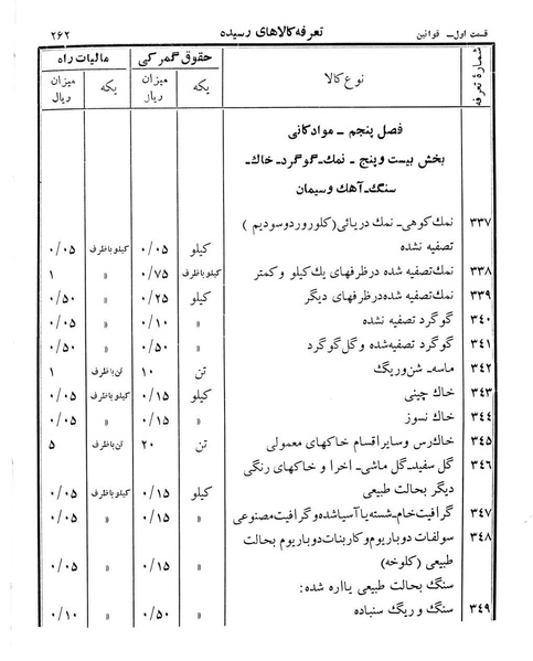 پرونده:Majlis Melli 12.pdf