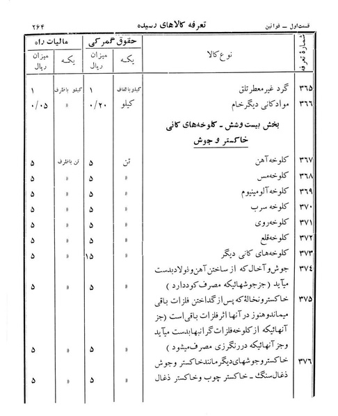 پرونده:Majlis Melli 12.pdf