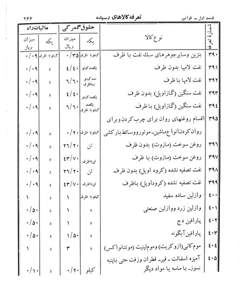 پرونده:Majlis Melli 12.pdf