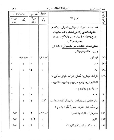 پرونده:Majlis Melli 12.pdf
