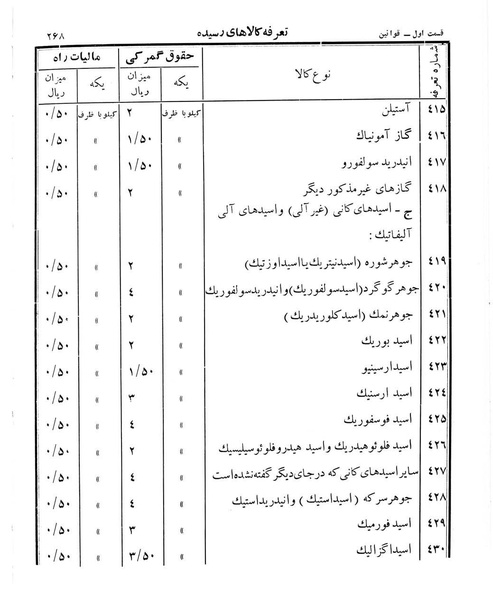 پرونده:Majlis Melli 12.pdf