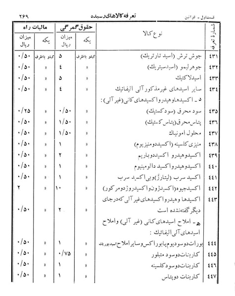 پرونده:Majlis Melli 12.pdf