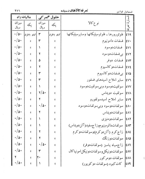 پرونده:Majlis Melli 12.pdf