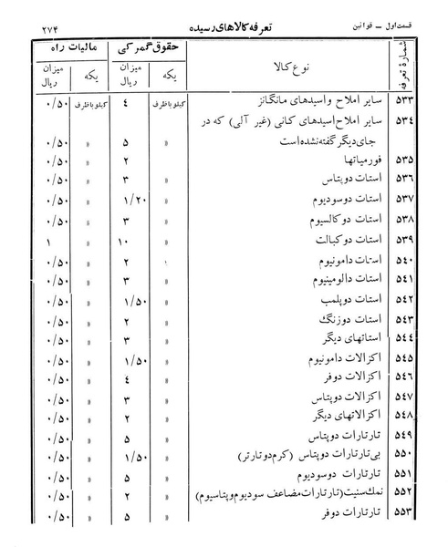 پرونده:Majlis Melli 12.pdf