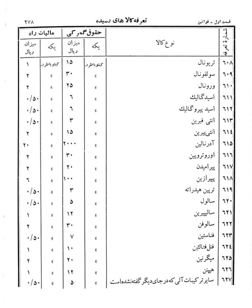 پرونده:Majlis Melli 12.pdf