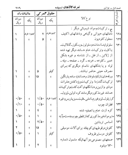 پرونده:Majlis Melli 12.pdf