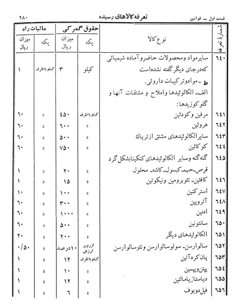 پرونده:Majlis Melli 12.pdf