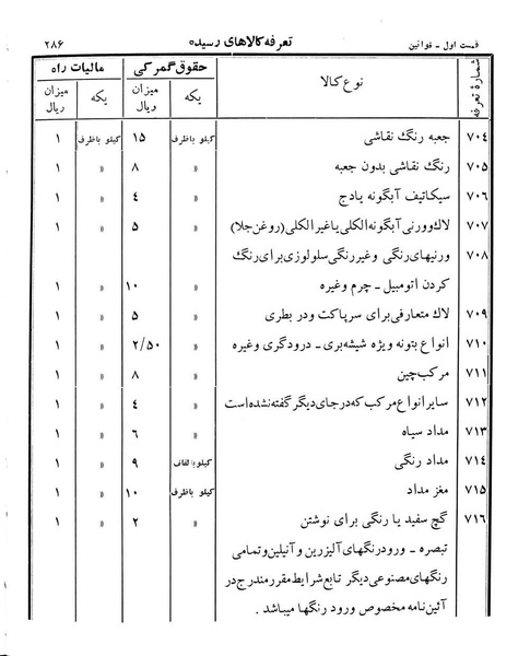 پرونده:Majlis Melli 12.pdf