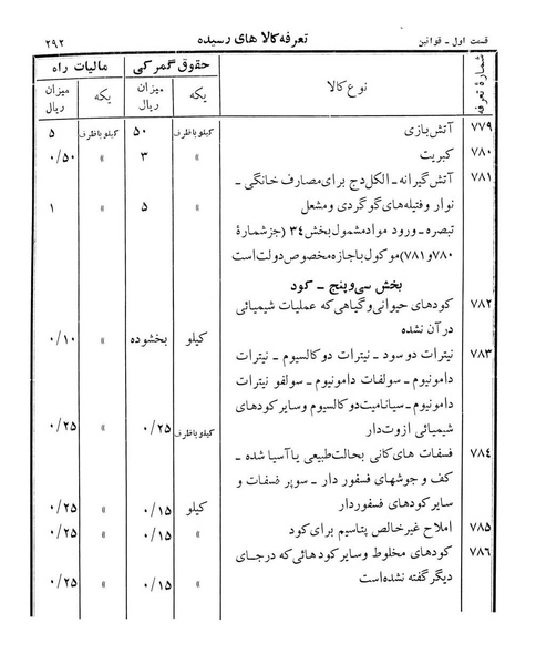 پرونده:Majlis Melli 12.pdf