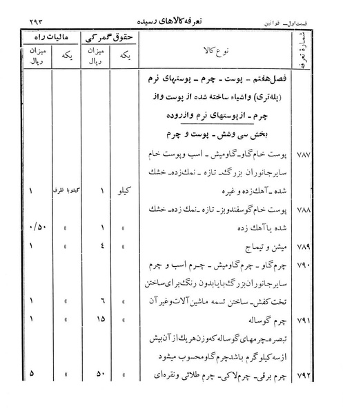 پرونده:Majlis Melli 12.pdf
