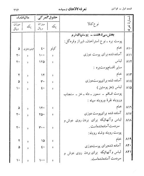 پرونده:Majlis Melli 12.pdf